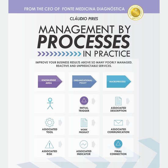 Management By Processes In Practice - cover