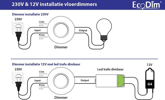 EcoDim - LED Vloerdimmer - ECO-DIM.09 - Fase Afsnijding RC - Enkel Knop - 0-50W - Rond - Mat Zwart - Ecodim