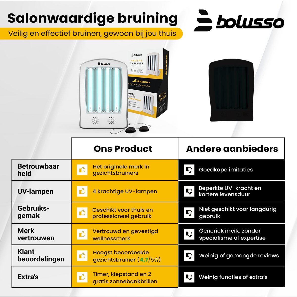 Bolusso Gezichtsbruiner - Gelaatsbruiner incl. 2x Zonnebank Bril - Voor Gezicht en Decolleté - Solarium - Mini Zonnebank - Zelfbruiner Gezicht - Zonnehemel - 2 Kiepstanden – foto 3