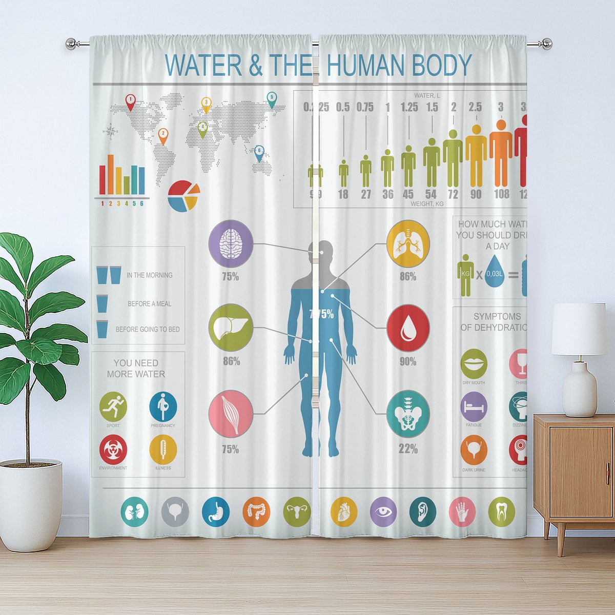 ABAKUHAUS Anatomie Rustiek Gordijn, Informatie over Water en het Menselijk Lichaam, met Bandjes, Lussen en Haken , 280 x 245 cm, Multicolor