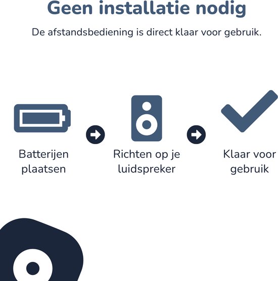 Remote control for Bar 5.1 | Afstandsbediening