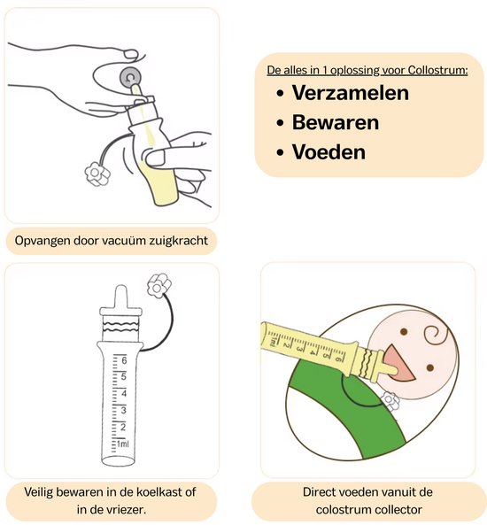 TSD goods - Colostrum Collector - 6 Stuks verpakking - Colostrum Spuitjes - Verzamelen, Bewaren en Voeden van Colostrum / Moedermelk - Herbruikbaar - inclusief ragger en notitielabels van Merkloos — afbeelding 5