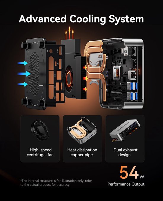 Acemagic W1 Mini Gaming PC - AMD Ryzen 7 8745HS - 32GB DDR5 - 1TB