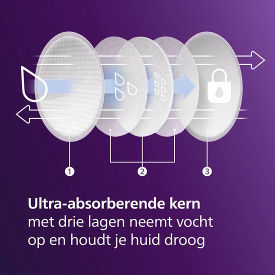 Philips Avent Zoogcompressen - 100 stuks - Dun, Ademend en Tegen Lekken - SCF254/13 — afbeelding 3