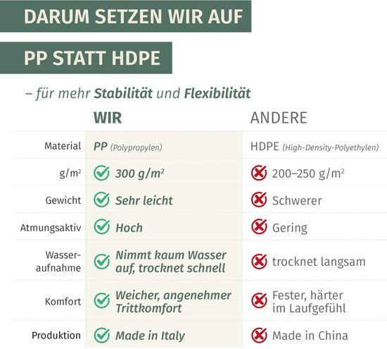 Vorzeltteppich lichtblauw 300x400 cm campingtapijt ademend waterafstotend — afbeelding 3