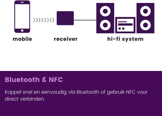 Marmitek Bluetooth Receiver - BoomBoom 93 - aptX en aptX Low Latency - Digitale audio ingang (Toslink) - Bluetooth Muziek ontvanger van Marmitek — afbeelding 4