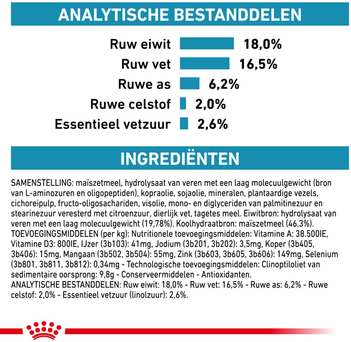 Royal Canin - Anallergenic Hondenvoer thumbnail 3