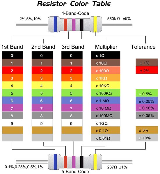 Produktbild von Sourcing Map 20x 3W Metalloxidschicht-Widerstand – 68 Ohm, 5% Toleranz, Axial, Für Elektronikprojekte