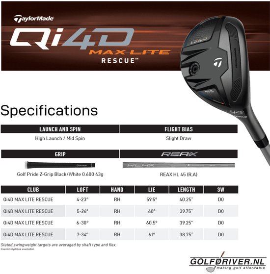 TaylorMade Qi4D Max Lite Hybride Club 2026 | 5H | 26° | Rechtshandig | Regular | van TaylorMade — afbeelding 2