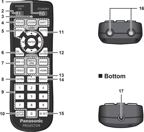 Télécommande PANASONIC PT-RW930LWU, Code article N2QAYA000060