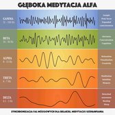 Głęboka medytacja alfa: synchronizacja fal mózgowych dla relaksu, medytacji i uzdrawiania