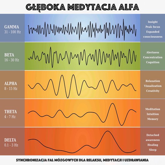 Głęboka medytacja alfa: synchronizacja fal mózgowych dla  ... - cover
