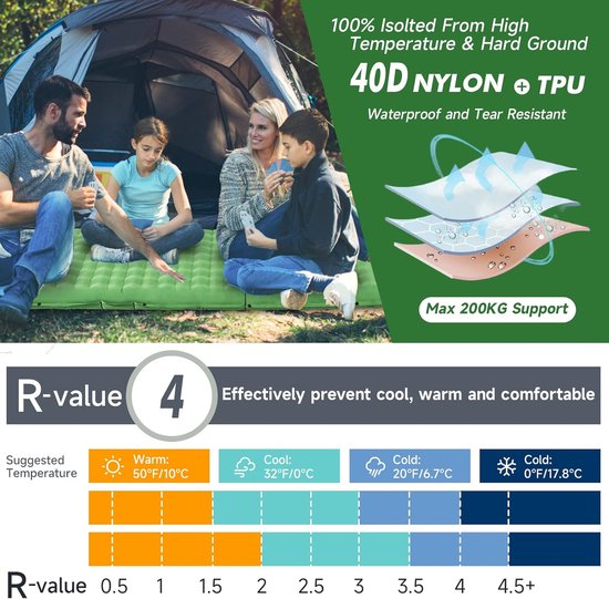 Camping Mat Zelfopblazende isolatiemat 2 personen 200 * 130 CM Ultralichte Opblaasbare Campingmat met Kussenslaapmat campingmatras luchtmatras camping Isomatte voor wandelen, reizen, strand