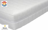 Tweepersoons Matras Pocketveer Aeromatic-500 (NoLizzz Nederland-2-P Matras)