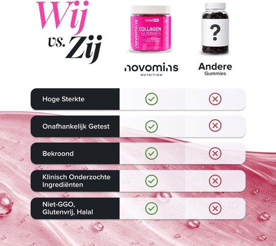 Vergelijkingstabel tussen Novomins collageen-gummies en andere merken, met vinkjes voor kwaliteit en kruisjes voor anderen.