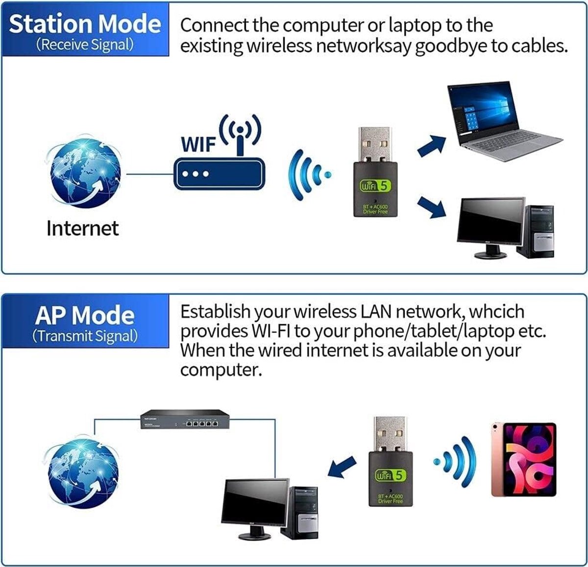 Dongle, WLAN USB-stick 600 Mbps USB WLAN adapter pc dual band 2,4 GHz / 5 GHz draadloze wifi-netwerkkaart