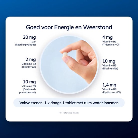 Hand houdt een witte pil vast. Tekst: Goed voor Energie en Weerstand, 20 mg IJzer, Vitamine B1, B2, B3, B5, B6.