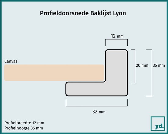 Profieldoorsnede van de baklijst Lyon: 12mm breed, 35mm hoog.