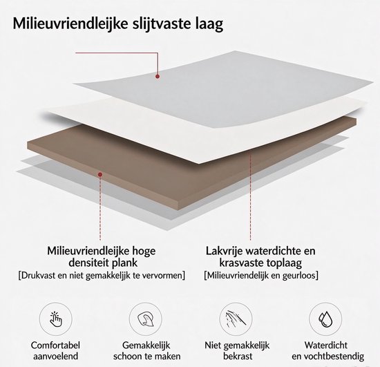 Diagram van de slijtvaste, milieuvriendelijke en waterdichte lagen van het tafelblad.