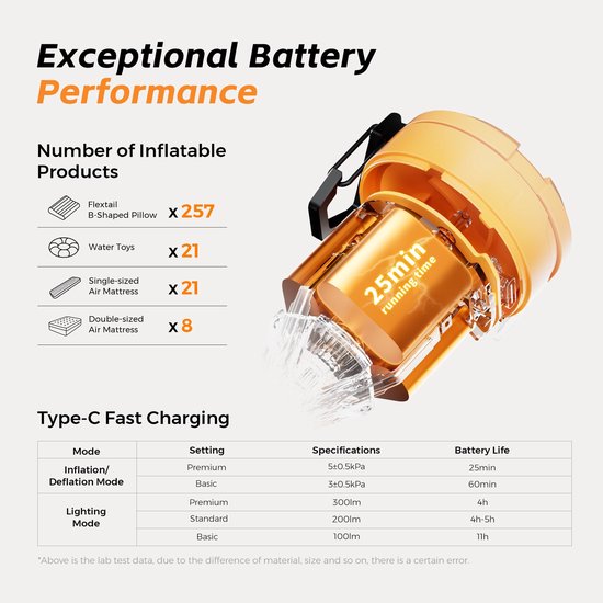 Max Pump 3, Draagbare Elektrische Luchtpomp en Verlichting, 5.0 kPa, 500 L/min, USB-C, 6 Opzetstukken, Luchtpomp Oppompen/Leeglaten voor Luchtbed/Luchtmatras, Zwembaddrijvers, Zwemband — afbeelding 3