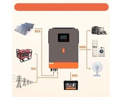 Hybride Zonn Omvormer – Zonne-Omvormer – MPPT Laadregelaar – Off-Grid Omvormer – 1000W Vermogen – 40A MPPT – Pure Sinusgolf Output