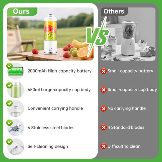 Draagbare Mixer 650ml met Afneembare Container — afbeelding 3