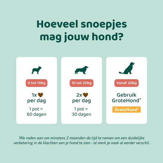 Advies hoeveel snoepjes per dag voor honden van 0-10kg, 10-20kg en vanaf 20kg. Pot is 60 of 30 dagen houdbaar.