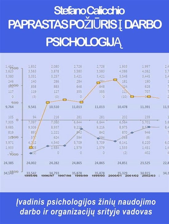 Paprastas požiūris į darbo psichologiją - cover