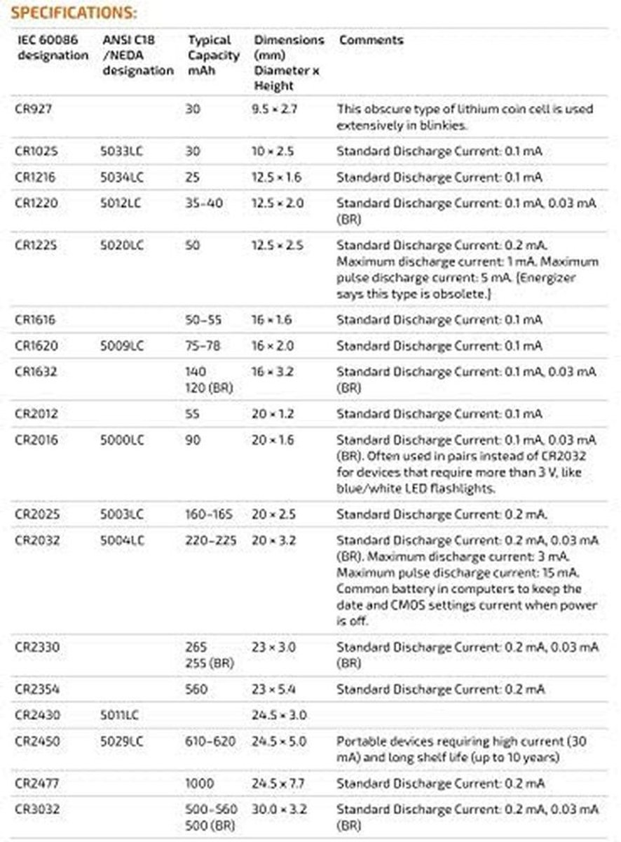 CR1632/3 V Knopcelbatterij voor diverse toepassingen
