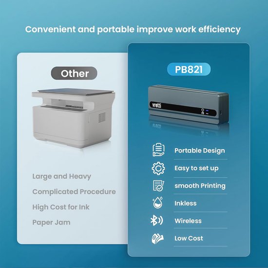 Draagbare printer draadloos voor reizen -Itari Bluetooth mobiele printer voor telefoon, kleine inktloze printer voor laptop, compacte thermische printer voor voertuig, ondersteuning 8.3 inch X 11.6 inch briefpapier