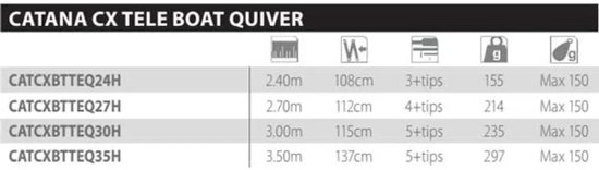 Shimano Catana CX Tele Boat Quiver Boothengel 2.10m (150g) - Zeevis Hengel van Merkloos — afbeelding 5