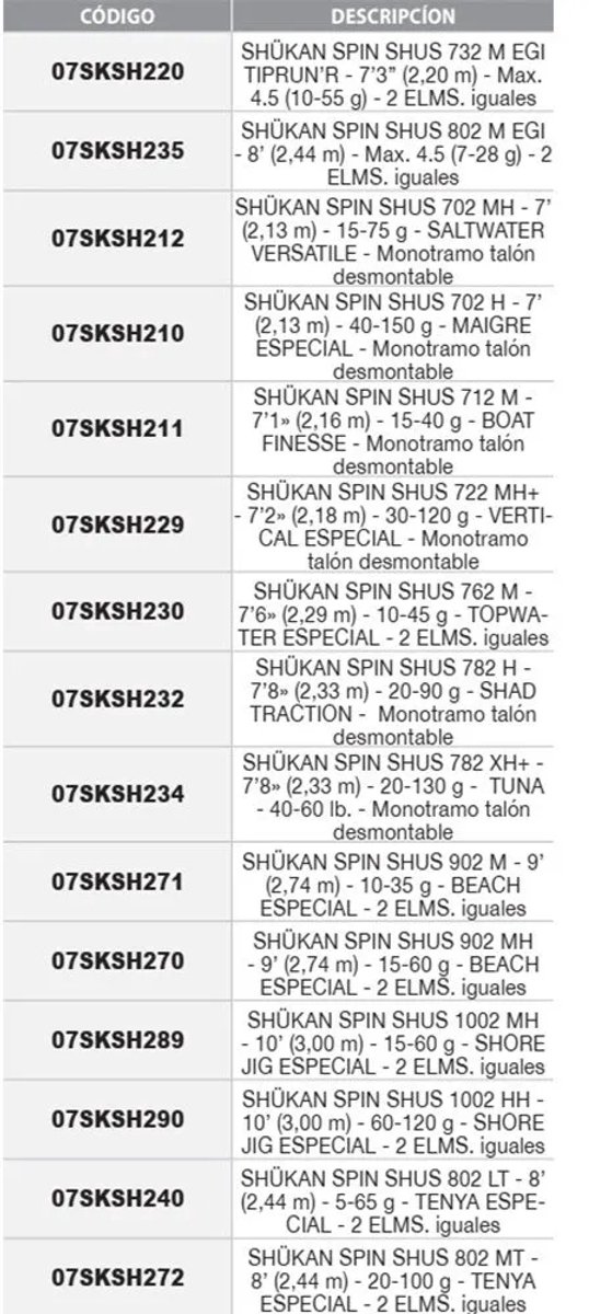 Sakura Shukan Shore Jigging Hengel Zwart 3.60 m / 60-120 g van Sakura — afbeelding 2