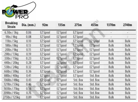 Power Pro Moss Green - Gevlochten lijn - 0.23 mm - 15 kg - 275 m — afbeelding 2
