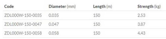 Mikado Dreamline Ultralight Gevlochten Vislijn 150 M Wit 0.035 mm van Mikado — afbeelding 3