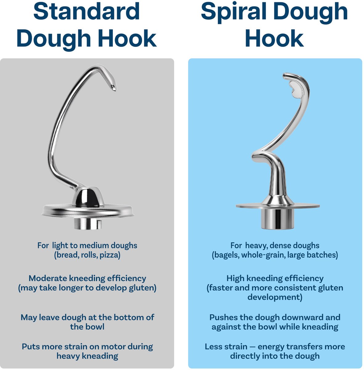 MMOBIEL Roestvrijstalen Spiraal Deeghaak K45DH voor KitchenAid 4,5-5 Quart Tilt-Head Stand Mixers Artisan & Classic Series - Vervangende Broodhaak – Vaatwasmachinebestendig thumbnail 4
