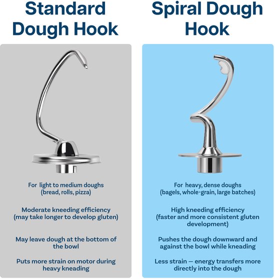 MMOBIEL Roestvrijstalen Spiraal Deeghaak K45DH voor KitchenAid 4,5-5 Quart Tilt-Head Stand Mixers Artisan & Classic Series - Vervangende Broodhaak - Vaatwasmachinebestendig van MMOBIEL — afbeelding 4