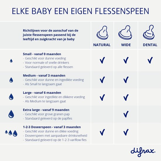 Difrax Flessenspeen Wide - Maat Small - 4 stuks van Difrax — afbeelding 4