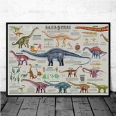 Dinosaurussen Evolutie Stamboom Print Poster Wall Art Kunst Canvas Printing Op Papier Living Decoratie 60x90m Multi-color