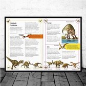 Dinosaurussen Evolutie Stamboom Print Poster Wall Art Kunst Canvas Printing Op Papier Living Decoratie 90x130cm Multi-color