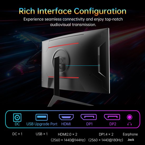 Achterkant van de KTC monitor met diverse poorten: DC, USB, HDMI, DP1, DP2 en Earphone Jack.