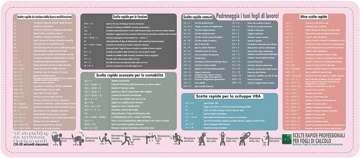 SnelShoppen - Bureauonderlegger XXL Roze - Muismat met Excel-shortcuts 300 x 800 mm - Antislip, Genaaide Randen voor PC en Kantoor