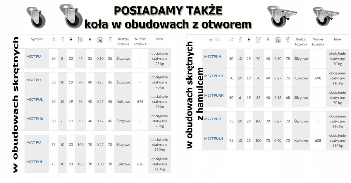 Meubelwiel 30mm Polyurethaan, Vaste Behuizing, 20kg Draagvermogen