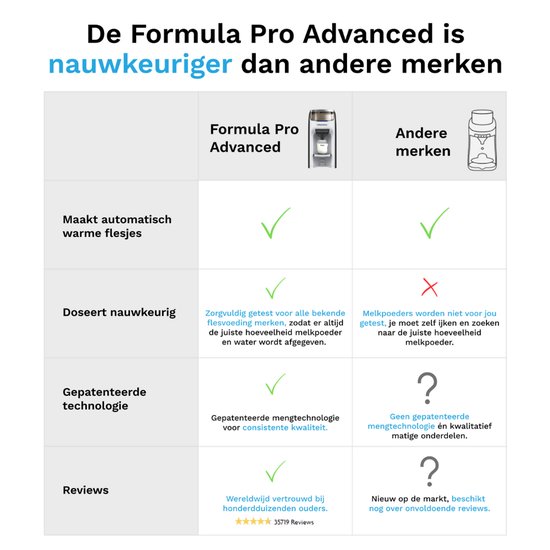 Baby Brezza Formula Pro Advanced - Automatische Flesvoeding Maker - Babyfles Apparaat - Anthraciet van Merkloos — afbeelding 4