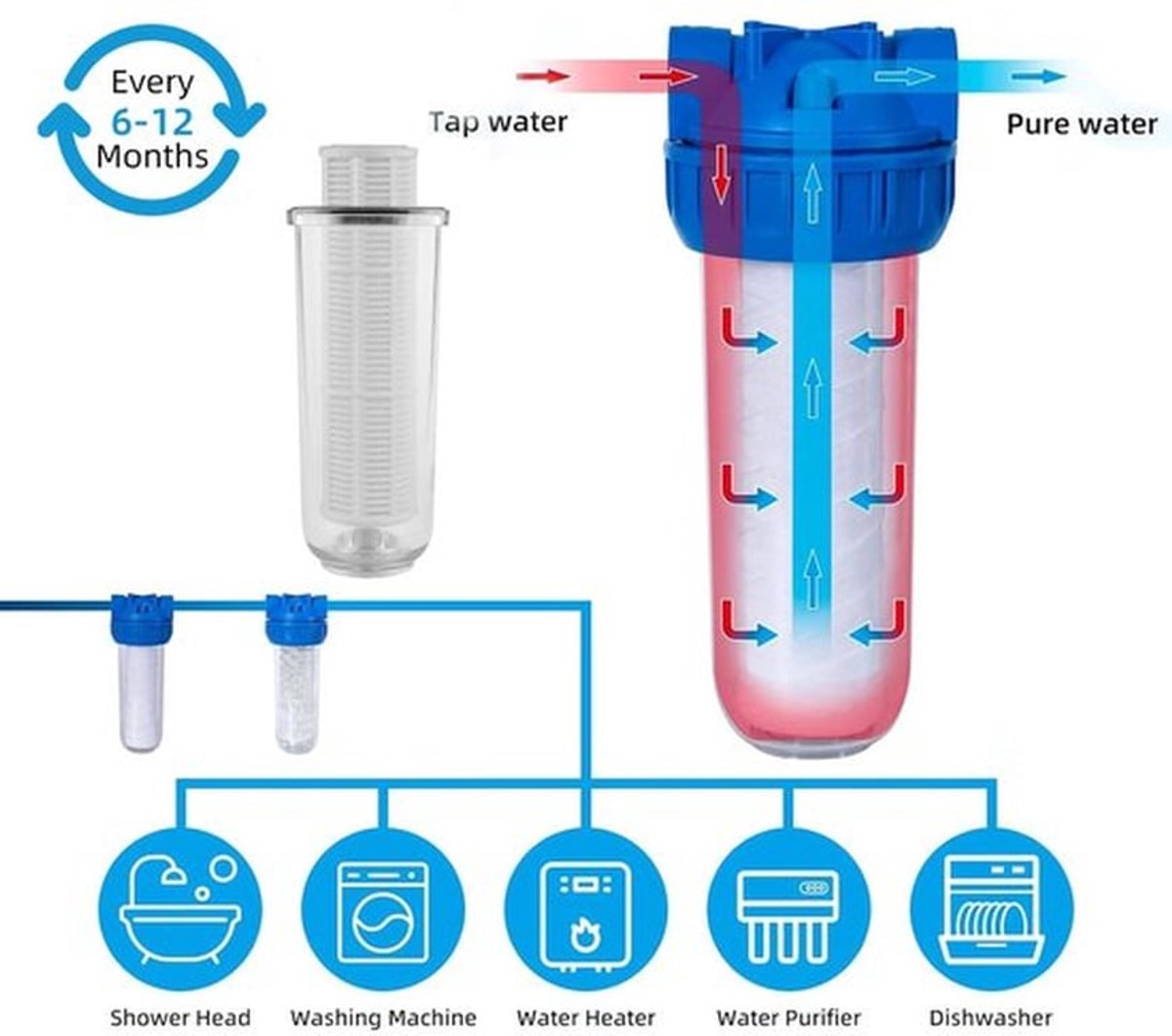Waterfilter - Sedimentfilter - Antilek Beugel - 360° Kraan - Transparant Ontwerp - Verwijdert Onzuiverheden - Kraanwaterfilter