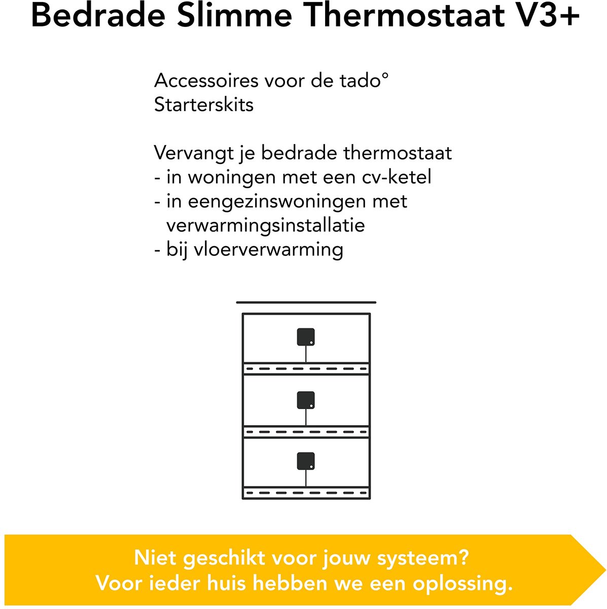 SnelShoppen - Bedrade Slimme Thermostaat - Intelligente Verwarmingsaansturing per Kamer, Eenvoudige Doe-Het-Zelf Installatie, Compatibel met Hydronisc