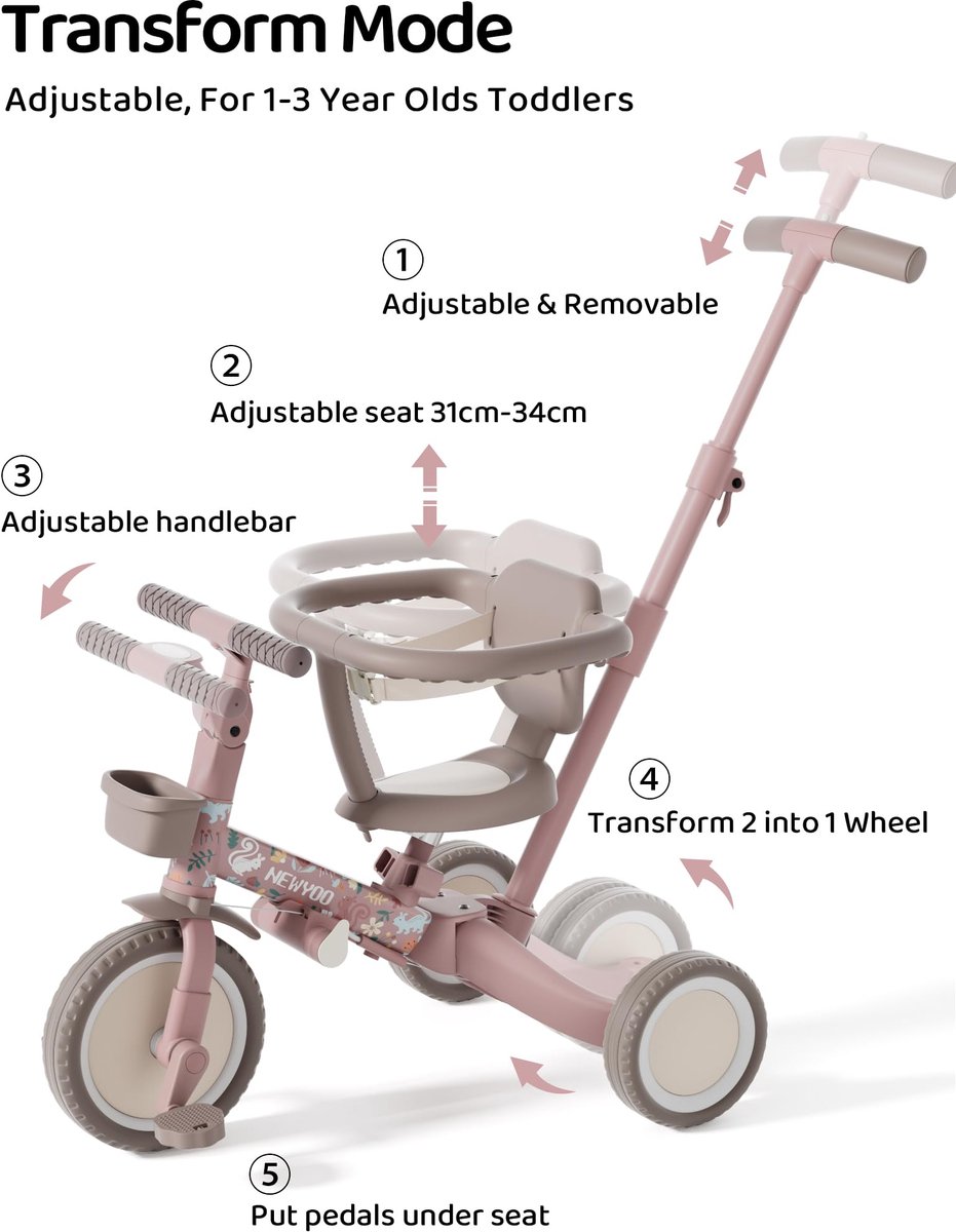 SnelShoppen - 5-in-1 Driewieler Duwstang voor Kinderen 1-3 Jaar, Peuterdwieler met Veiligheidsbeugel, Om te Bouwen tot Loopfiets en Kinderfiets, Stofr