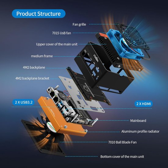 Mini PC Pocket NAS - Compacte Server Computer - Data Opslag Thuis - Vier M.2 NVMe Slots van MINI — afbeelding 4