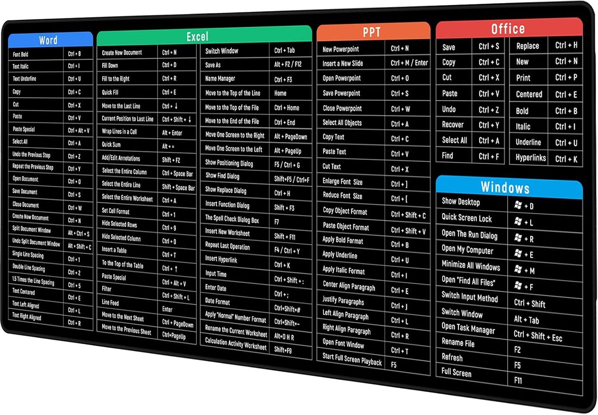 Grote muismat met Excel sneltoetsen, voor kantoor, multifunctioneel, comfortabele gaming-muismat, antislip bureauonderlegger voor kantoor en thuis, 900 x 400 mm