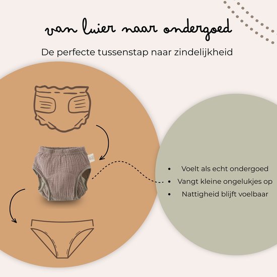 Schematische weergave van de overgang van luier naar ondergoed met een oefenbroekje. Beschrijft voordelen.