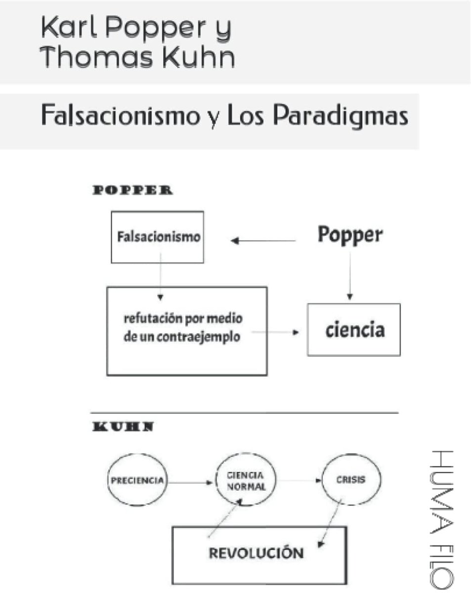 Popper y Thomas Kuhn: Falsacionismo y Los Paradigmas